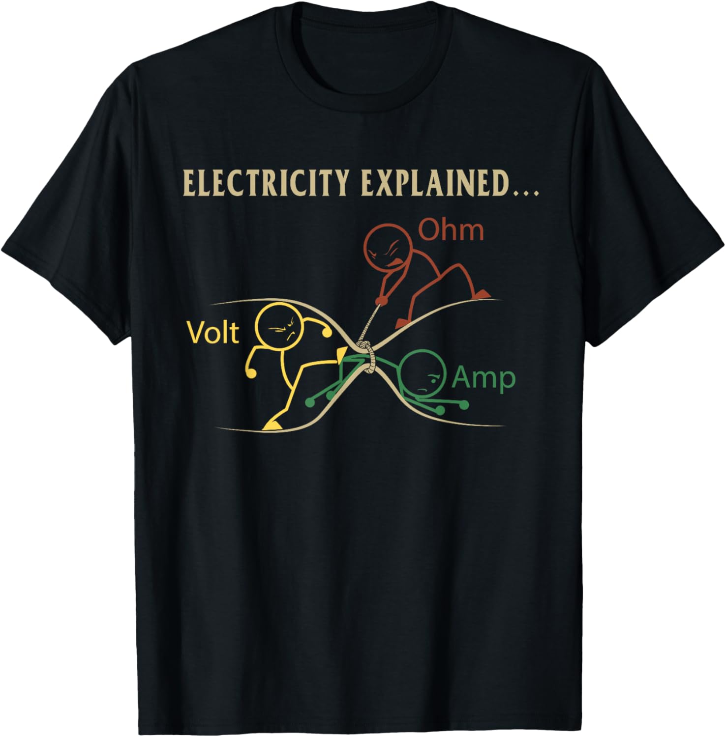 Men'S Fashion Explained - Eletricidade explicada Ohm Volt Amp Física